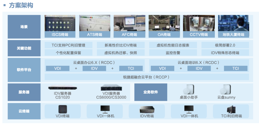 銳捷網(wǎng)絡(luò)亮相RT FORUM 2023 以網(wǎng)絡(luò)信息技術(shù)助力城軌數(shù)字化轉(zhuǎn)型，共繪綠色智慧新藍(lán)圖