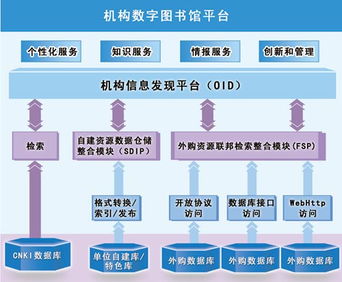 數(shù)字時(shí)代的智慧引擎 創(chuàng)新與創(chuàng)新管理服務(wù)型數(shù)字圖書館